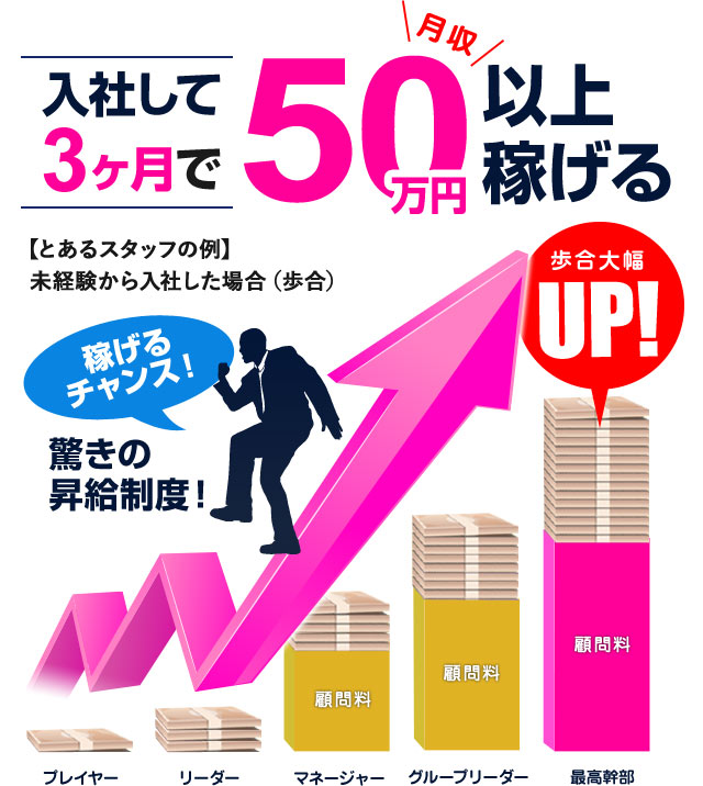 入社して3ヶ月で月収50万円以上稼げるチャンス!